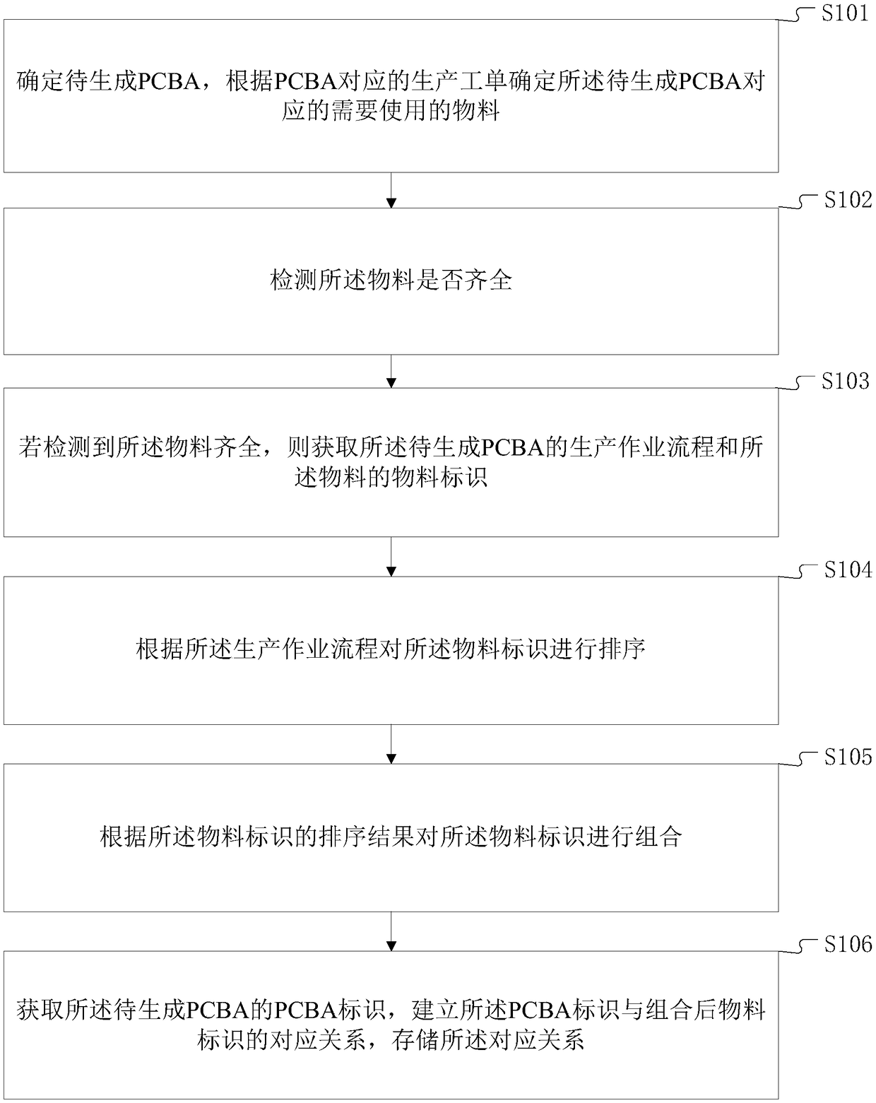 Data storage method and terminal equipment