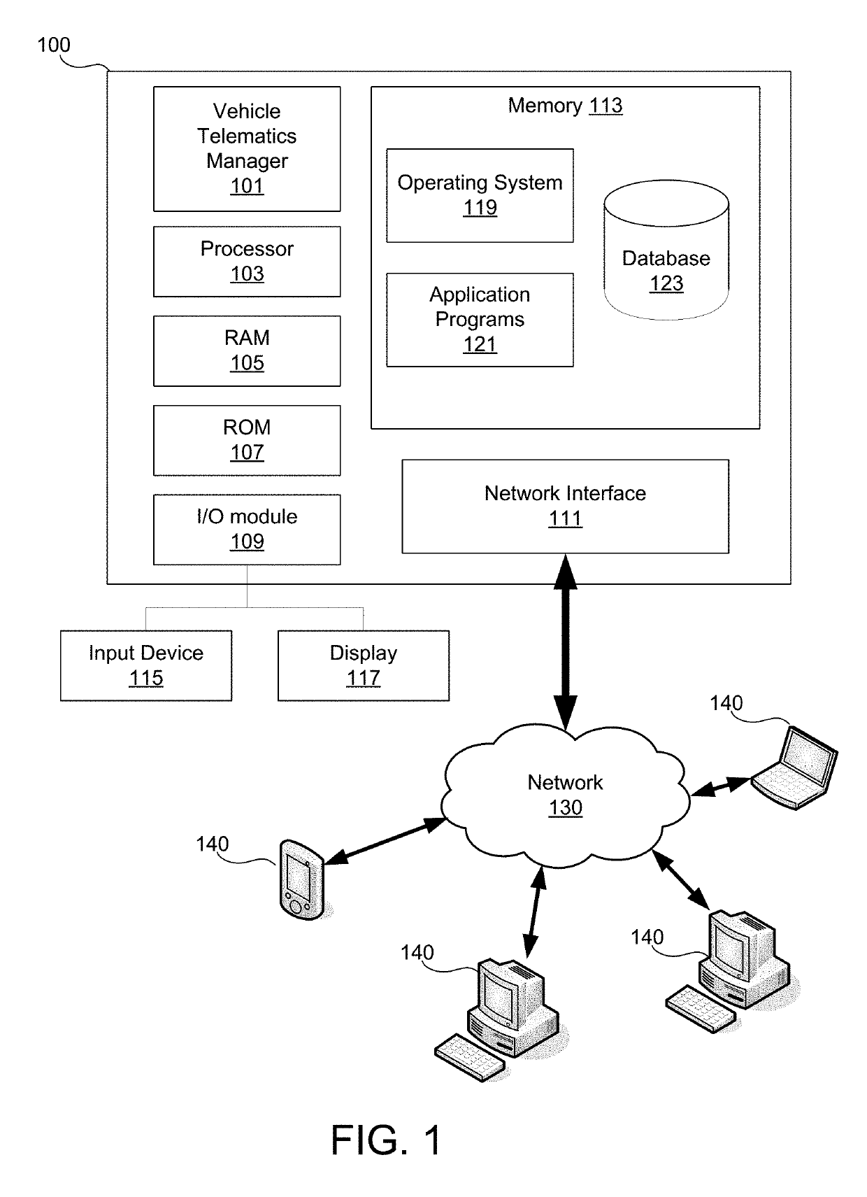 Vehicle telematics and account management