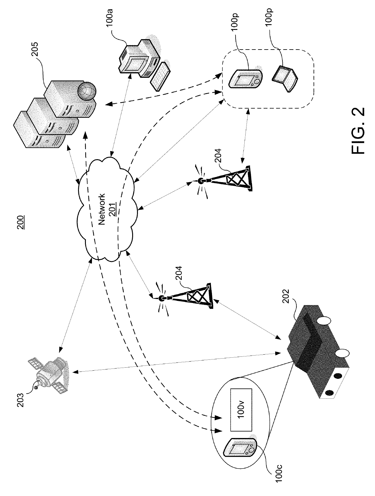 Vehicle telematics and account management