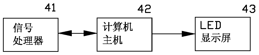 A scoring system for combat sports