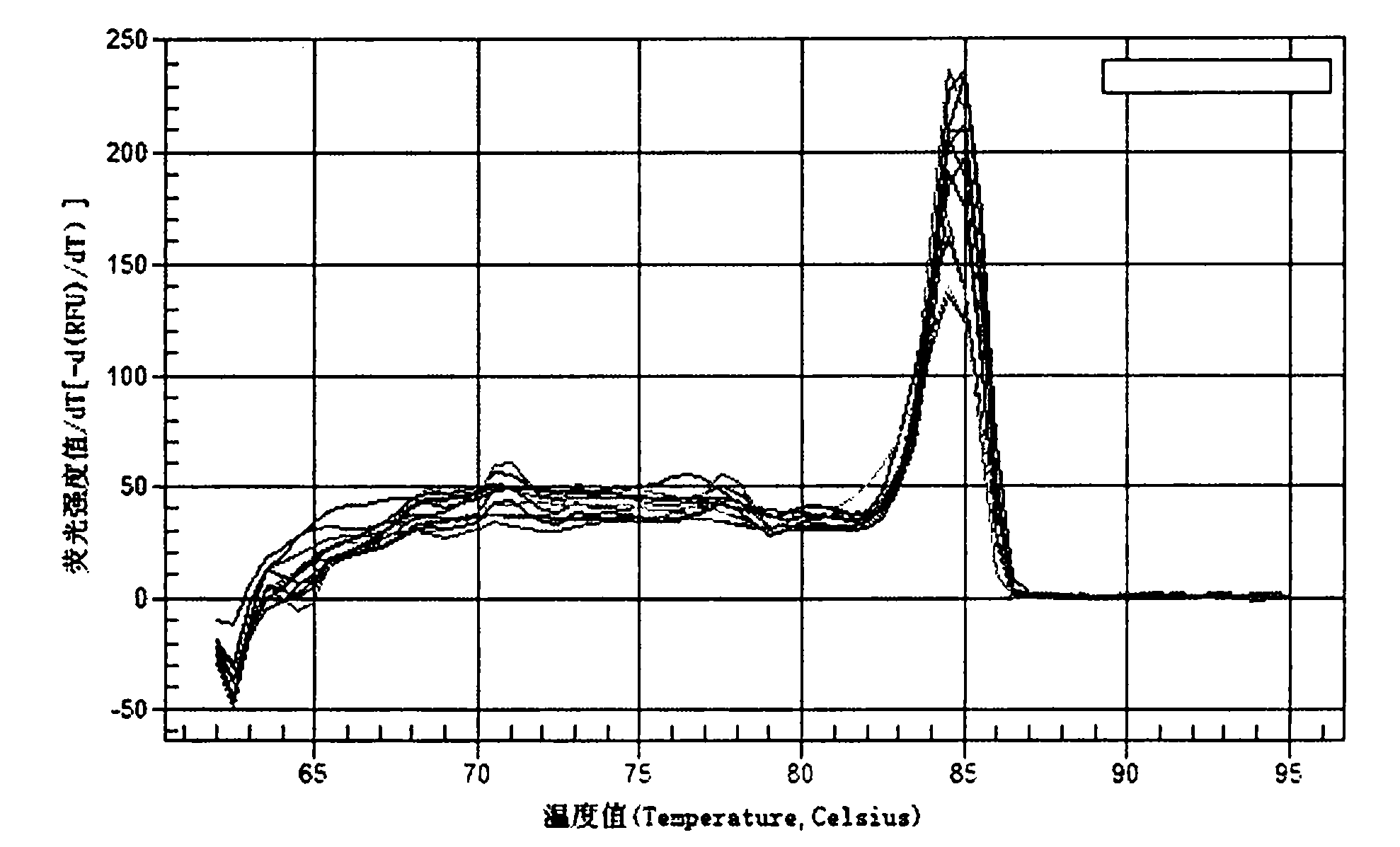 Kit and method for detecting anthurium andraeanum SERK gene expression status