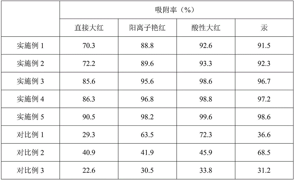 Dye absorption agent and preparation method and application thereof