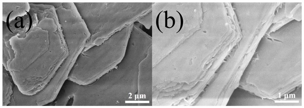 A kind of preparation method and application of amorphous metal oxide induced nico-btc nanosheet