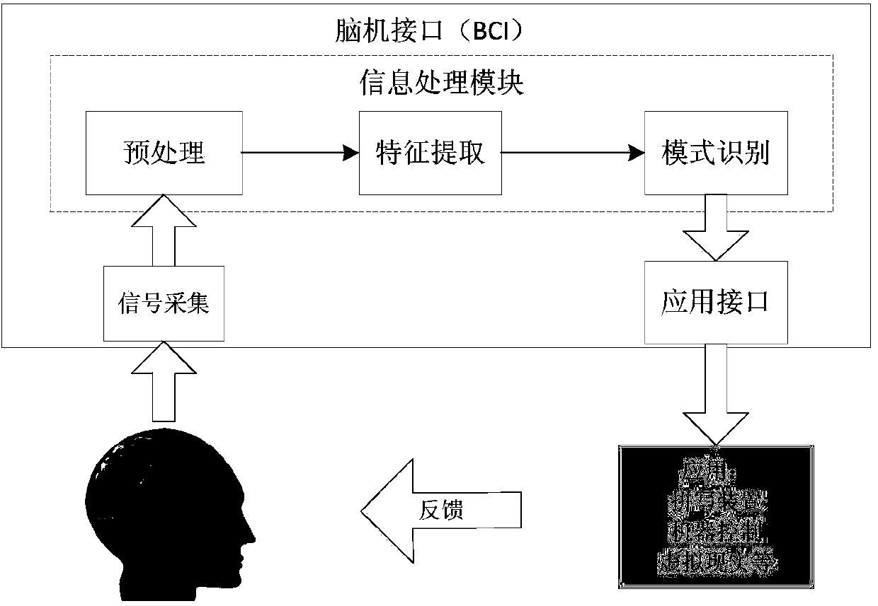 Electroencephalogram feature selecting and classifying method based on combined differential evaluation