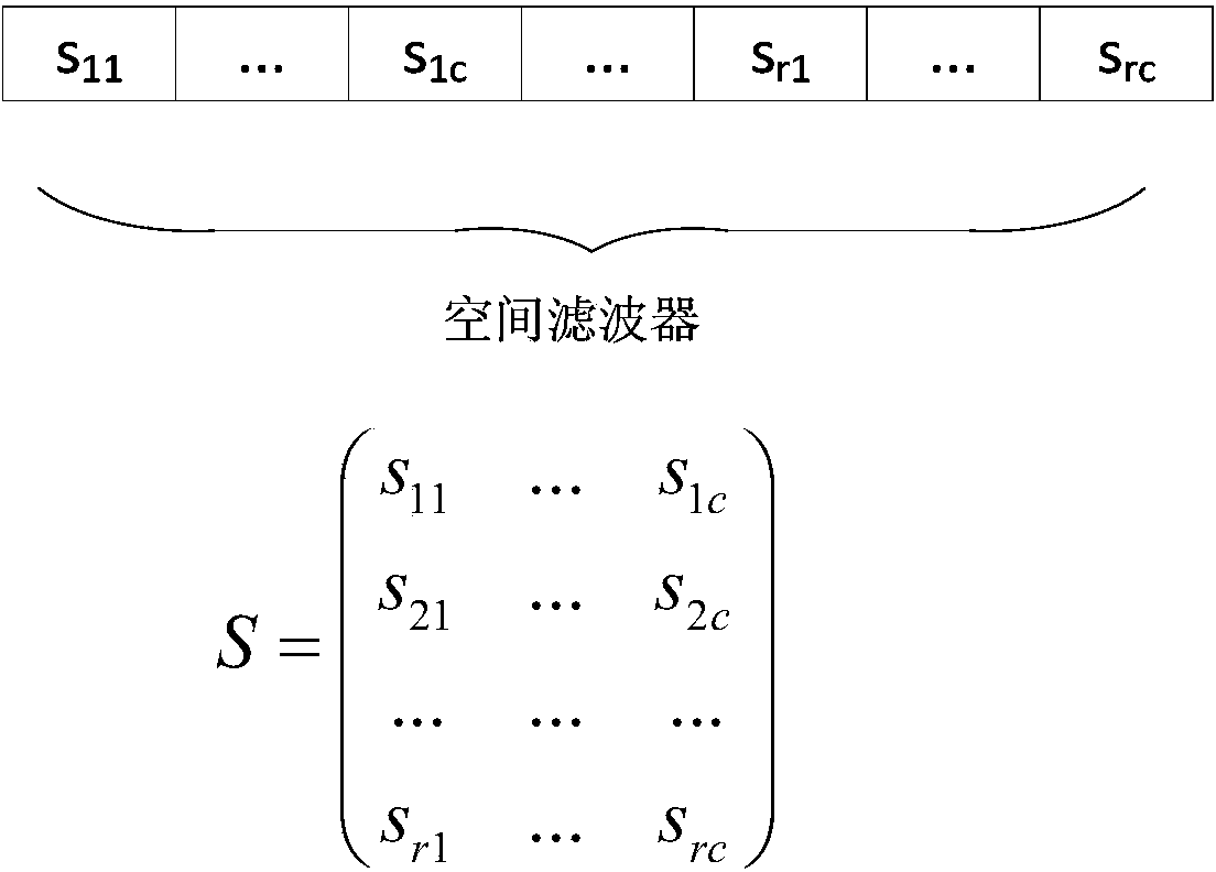 Electroencephalogram feature selecting and classifying method based on combined differential evaluation