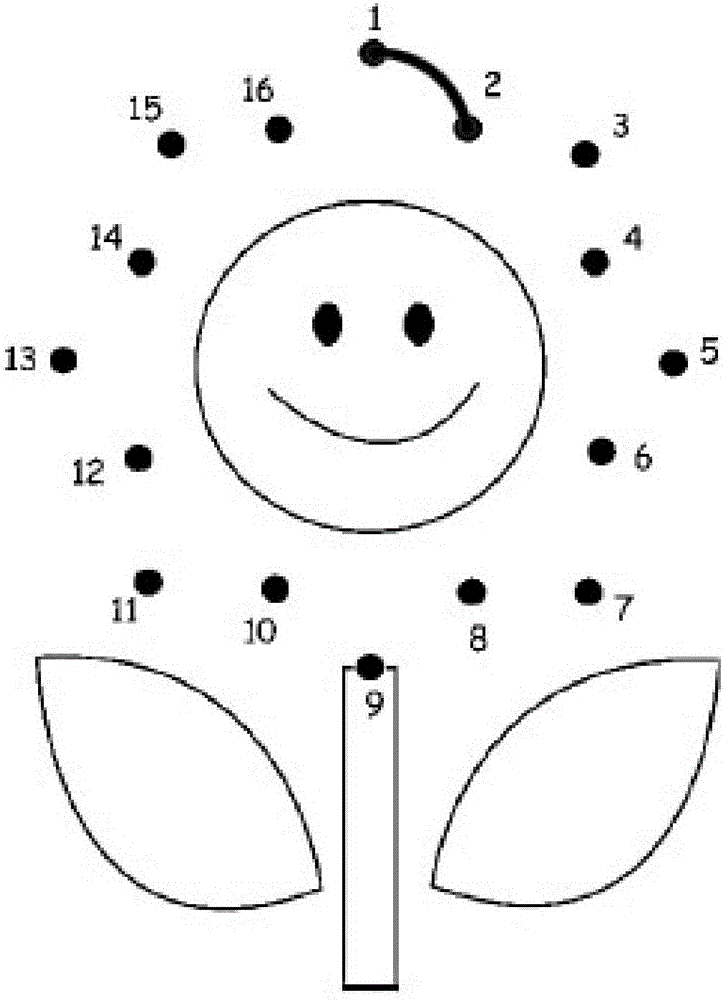 Sequence drawing method and device