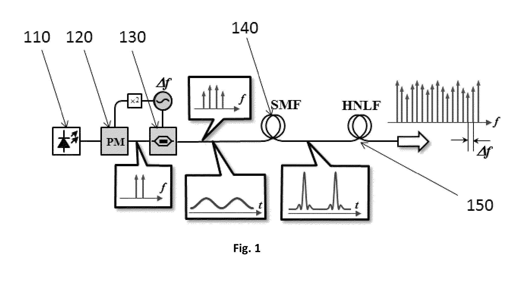 Method for wideband spectrally equalized frequency comb generation