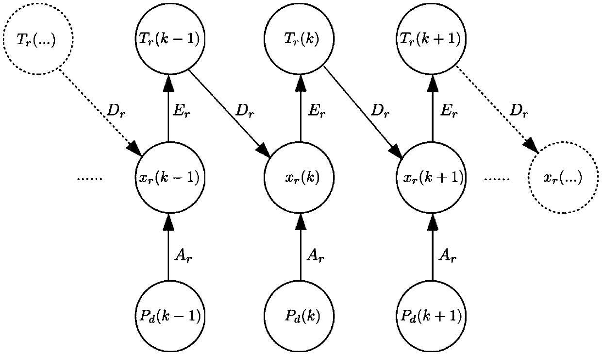 A multi-core chip thermal management method based on a recurrent neural network