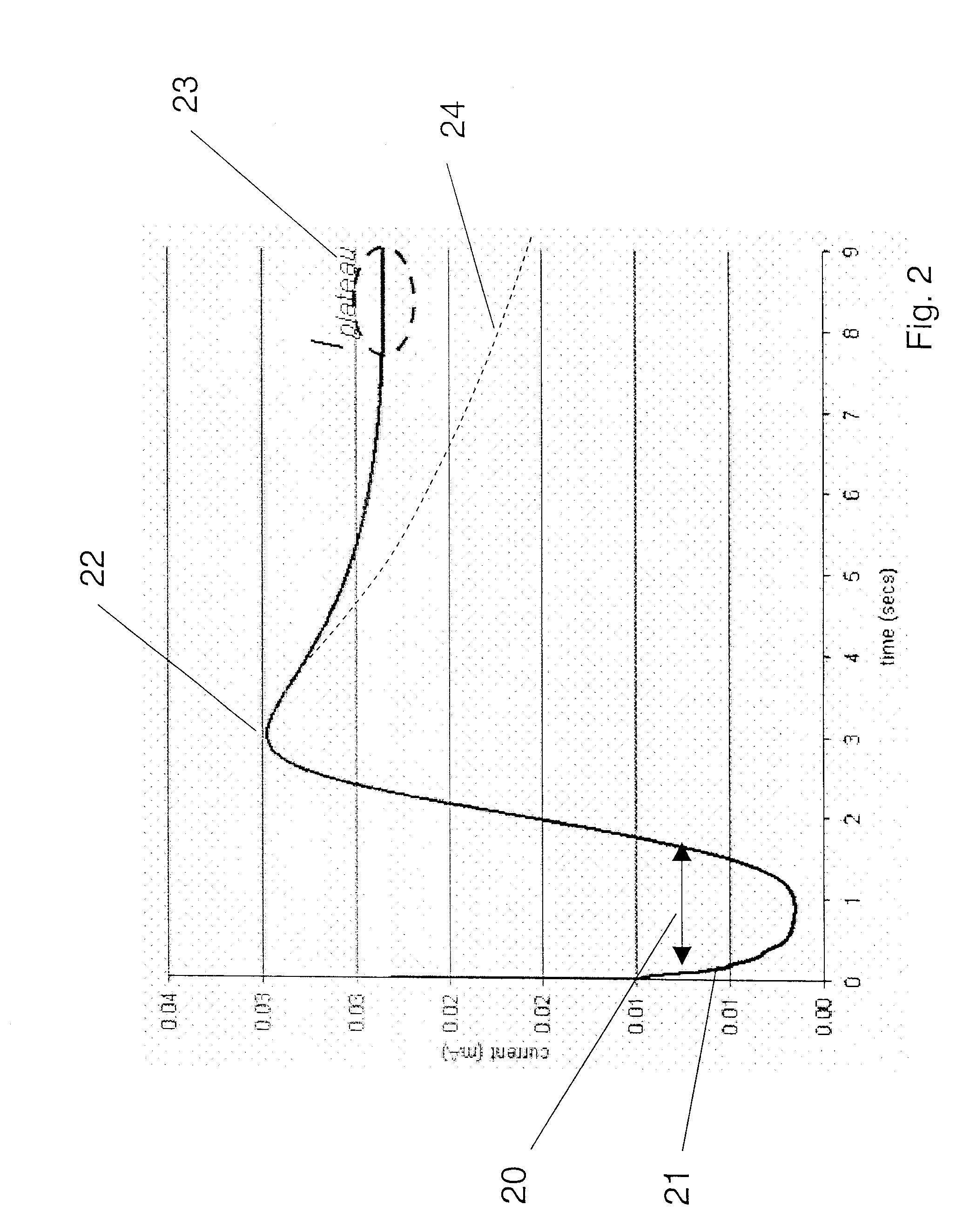 Method for Determination of Analyte Concentrations and Related Apparatus