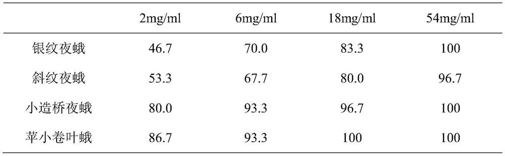 A kind of compound and application of preventing and controlling Noctuid moth in garden