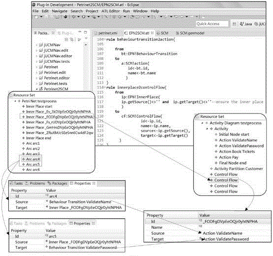 Automatic model transformation method for transformation from business process model to service composition model