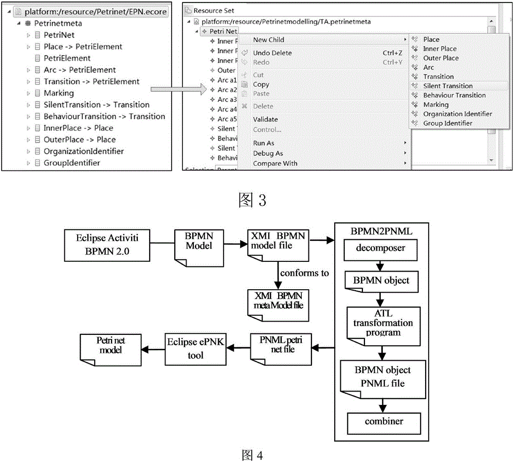 Automatic model transformation method for transformation from business process model to service composition model