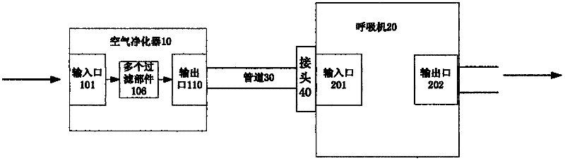 Air purifier connected with respirator