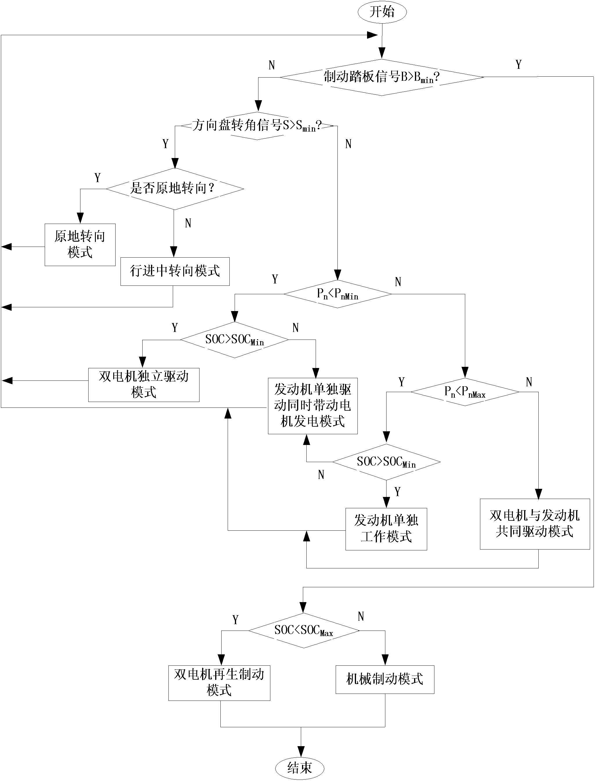 Planet coupled hybrid system for caterpillar and control method for same