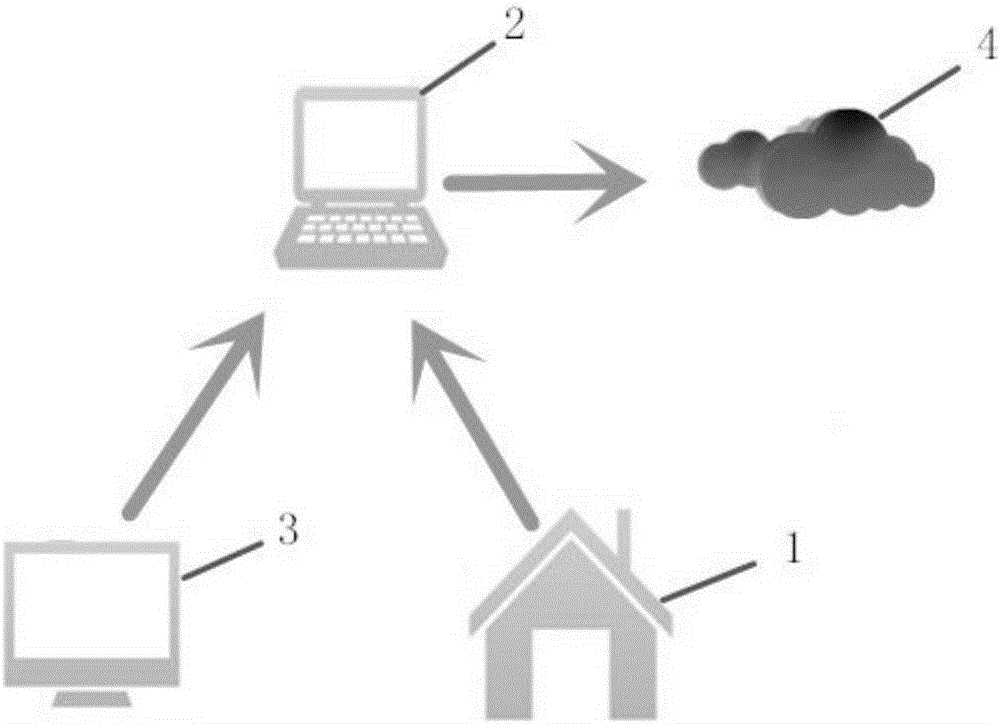 Monitoring device and method for preventing people in movie theatre from ticket fare evasion