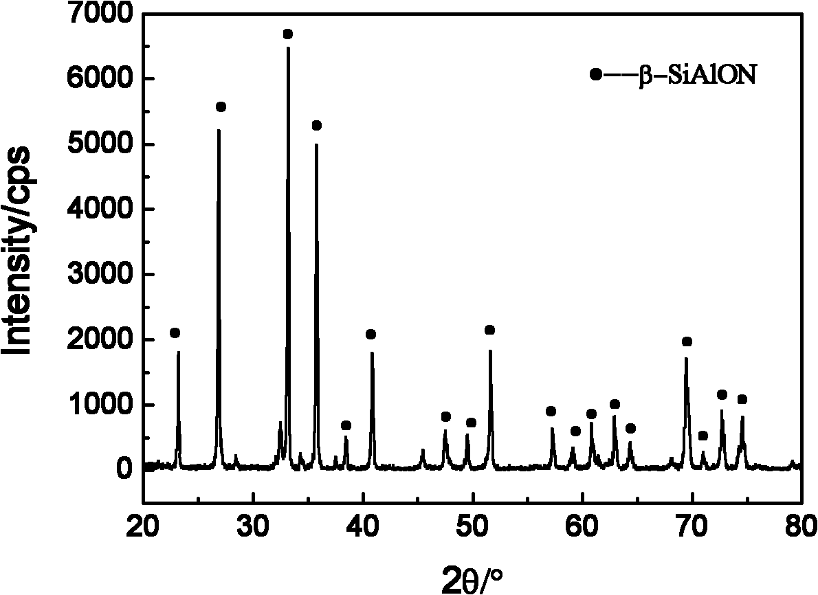 High-strength beta-SiAlON ceramic and pressureless sintering preparation method thereof