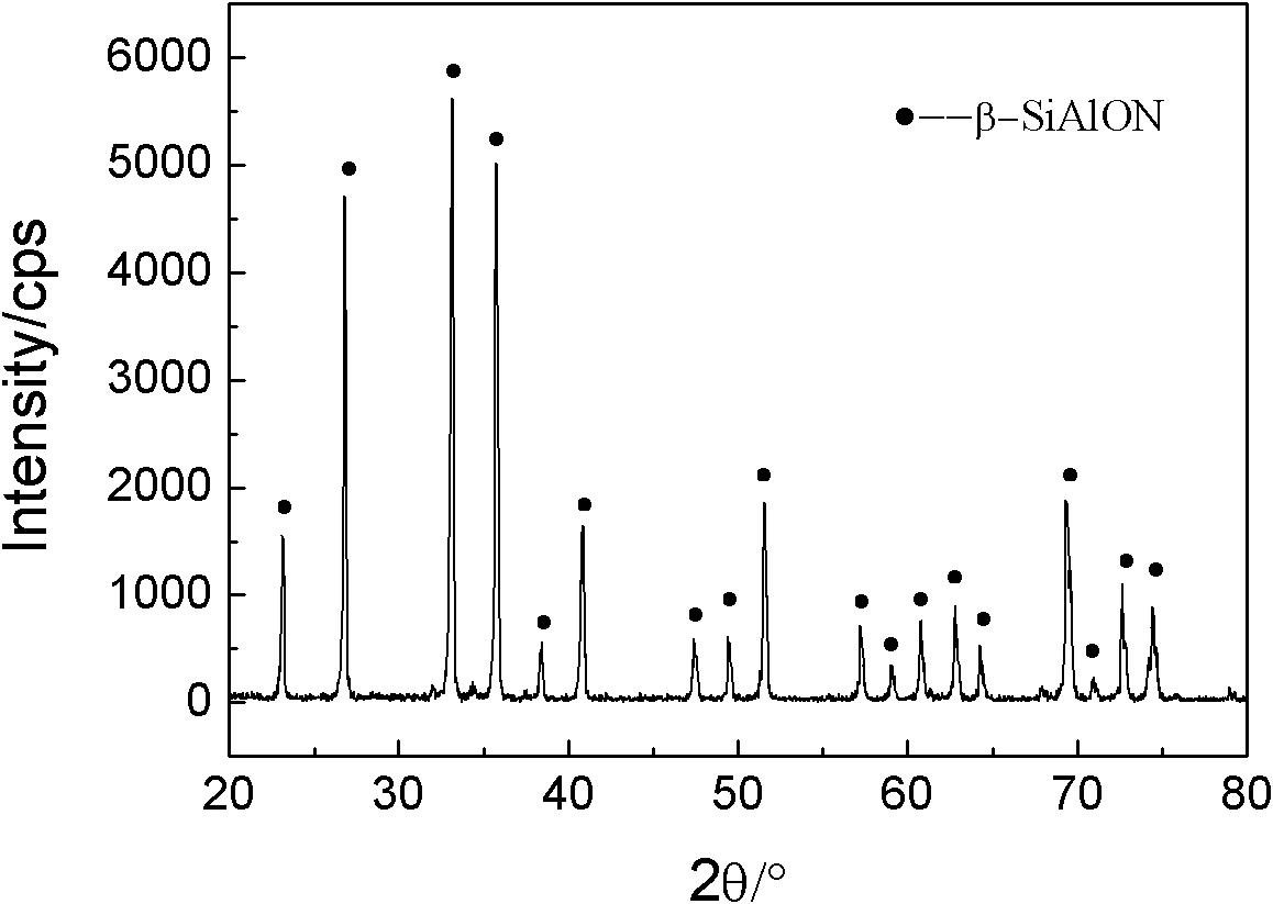 High-strength beta-SiAlON ceramic and pressureless sintering preparation method thereof