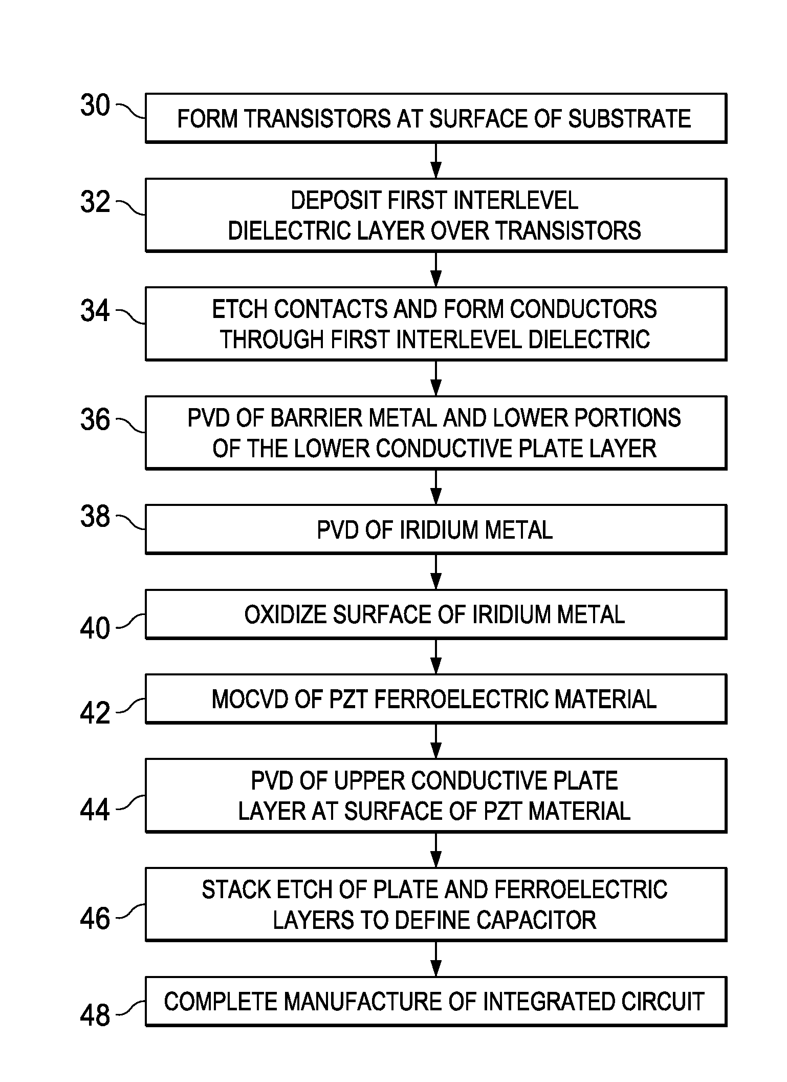 Adhesion of Ferroelectric Material to Underlying Conductive Capacitor Plate