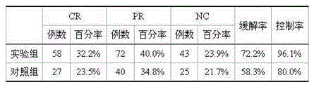 Preparation for treating lymph cancer and capable of soothing liver and relieving depression and preparing method of preparation