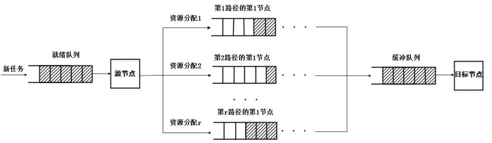 Resource allocation method in time-sensitive network