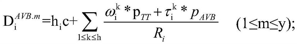 Resource allocation method in time-sensitive network