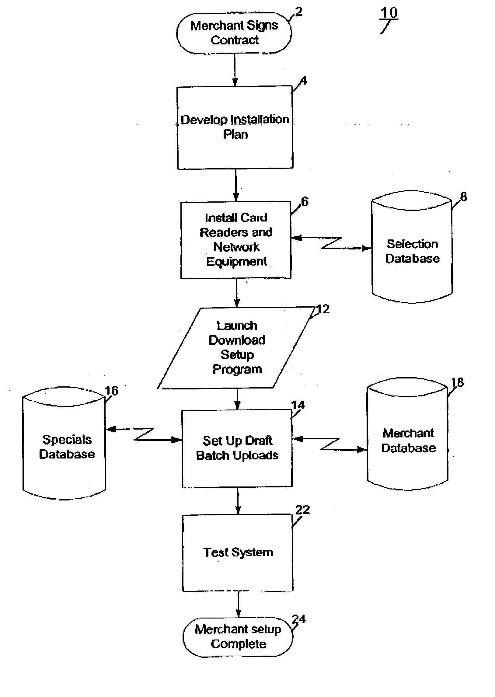 Method for providing discount offers to a user