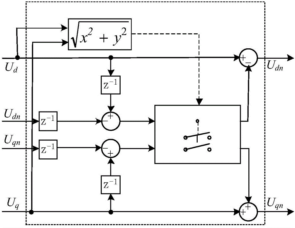 Improved-overmodulation based method for improving alternating current motor torque output capacity