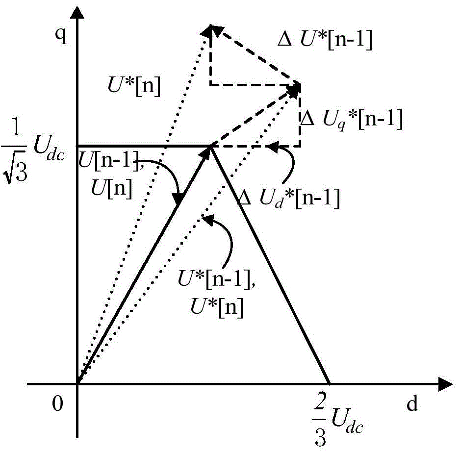 Improved-overmodulation based method for improving alternating current motor torque output capacity