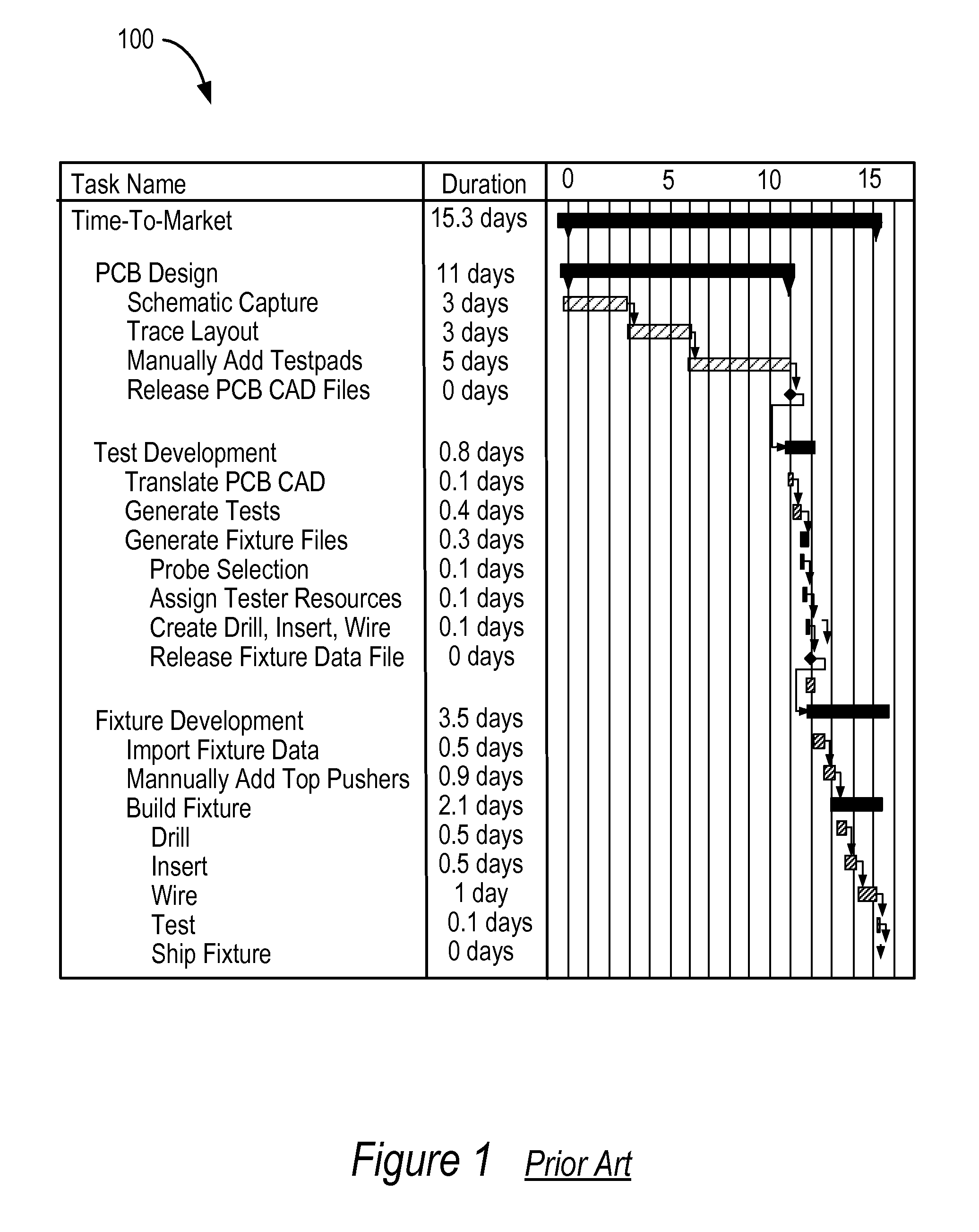 Method for improving a printed circuit board development cycle