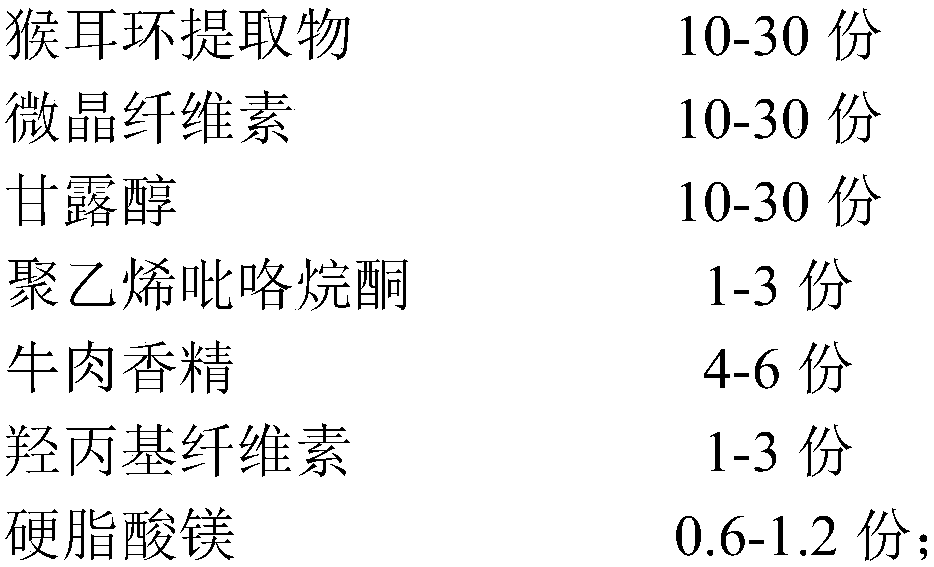 Traditional Chinese medicinal chewing tablets for treating alimentary canal diseases of pets as well as preparation method and application thereof