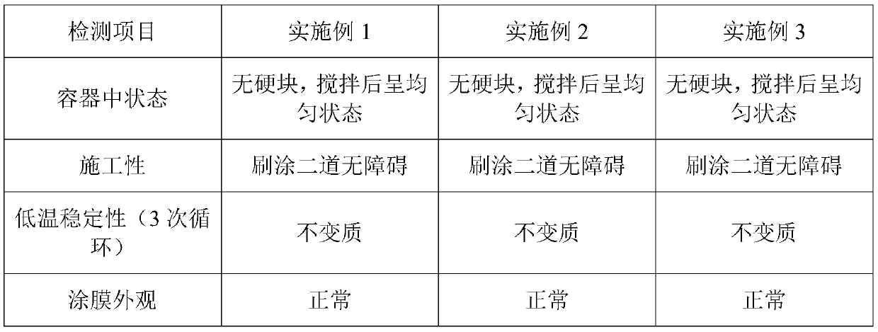 Cheese mixed linseed oil natural paint and preparation method thereof