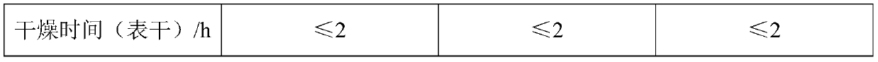 Cheese mixed linseed oil natural paint and preparation method thereof