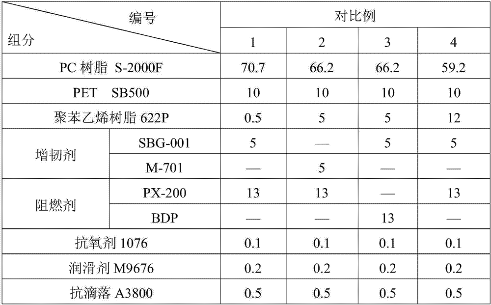 Halogen-free flame retardant PC/PET composite material with good appearance and preparation method thereof