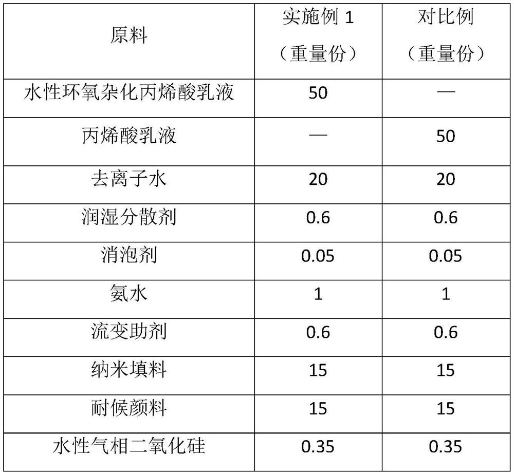 Water-based epoxy hybrid acrylic self-crosslinking quick-drying coating used in high humidity environment and preparation method thereof