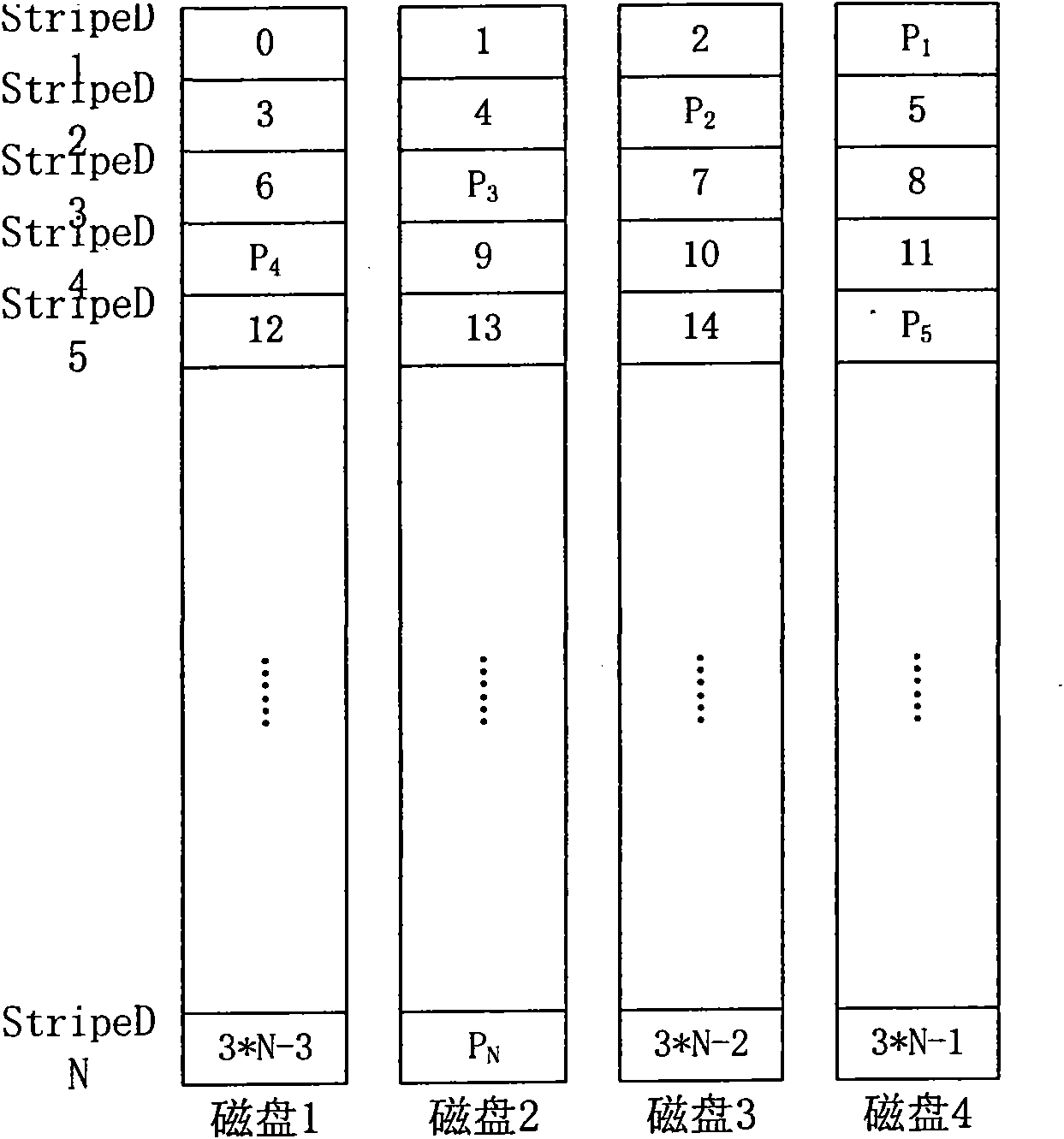 Data read-write method of disk array