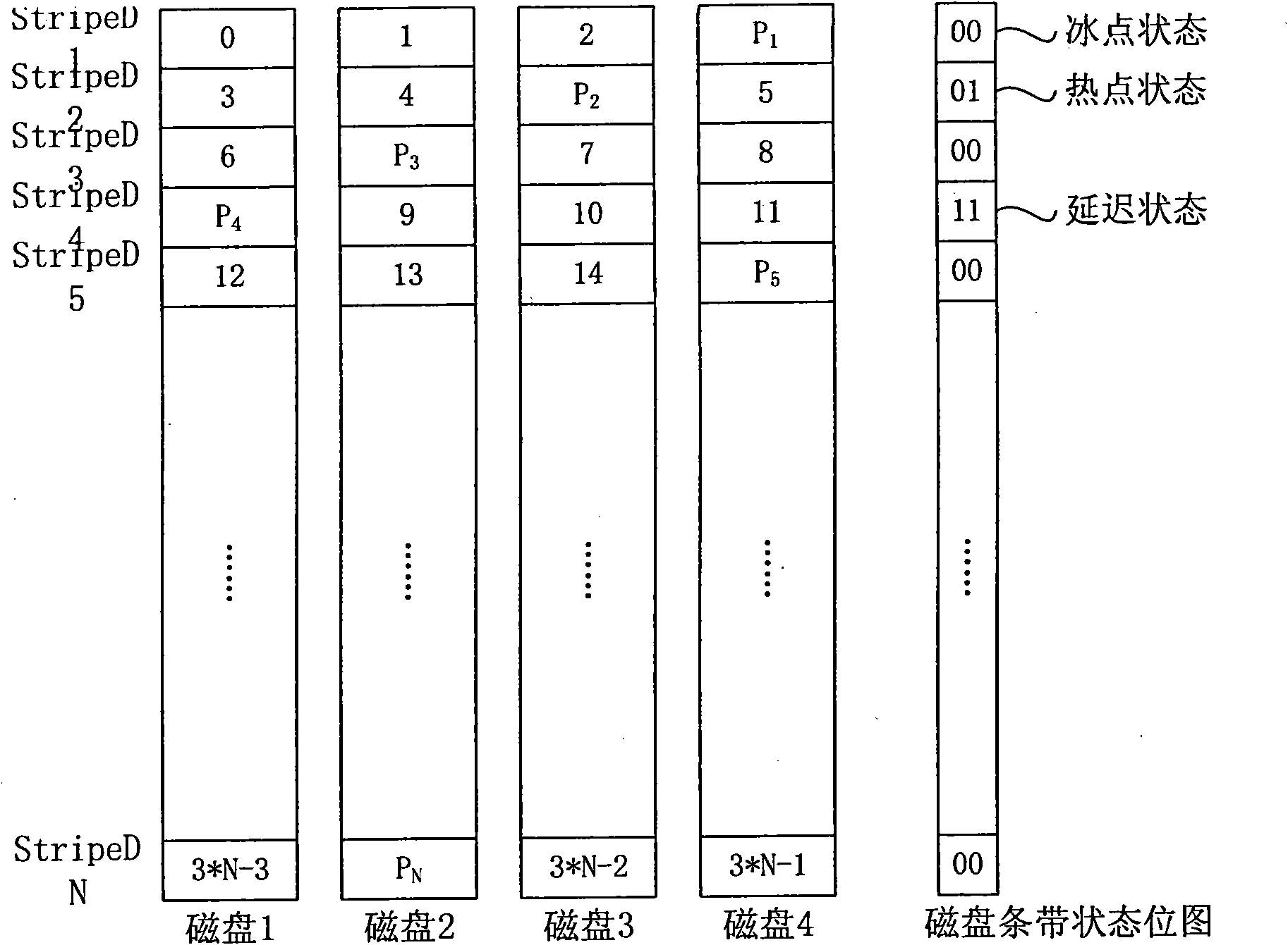 Data read-write method of disk array