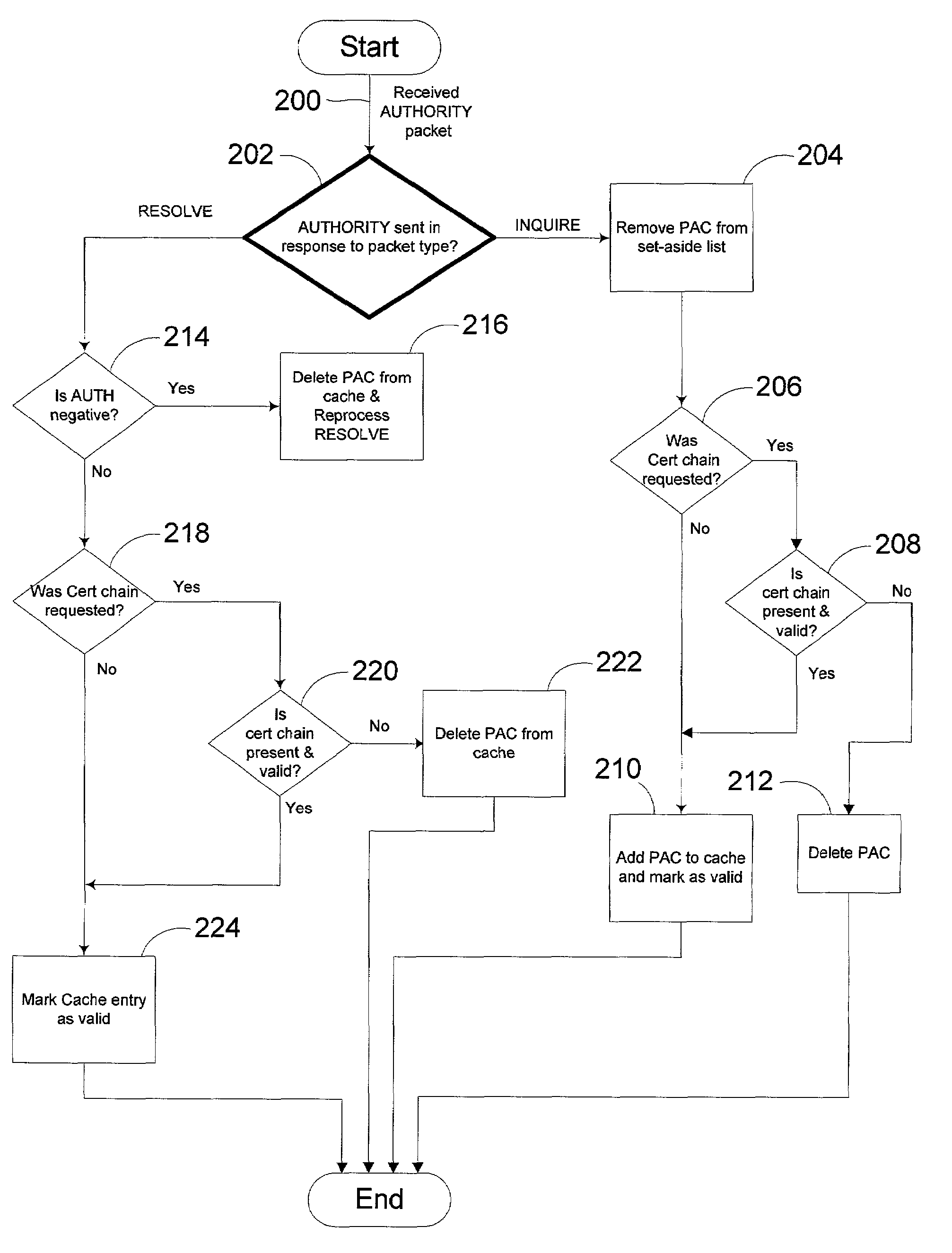 Peer-to-peer name resolution protocol (PNRP) security infrastructure and method