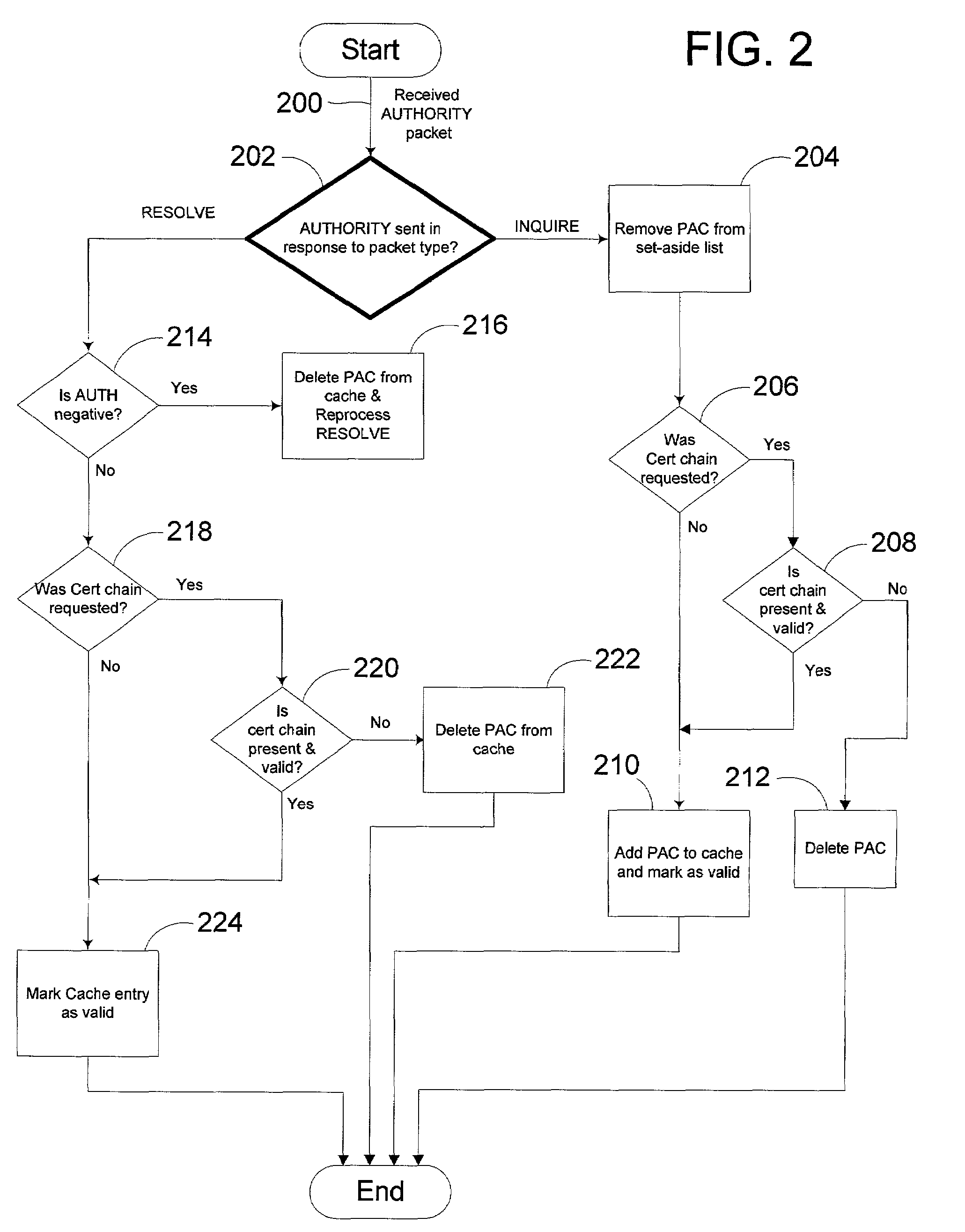 Peer-to-peer name resolution protocol (PNRP) security infrastructure and method