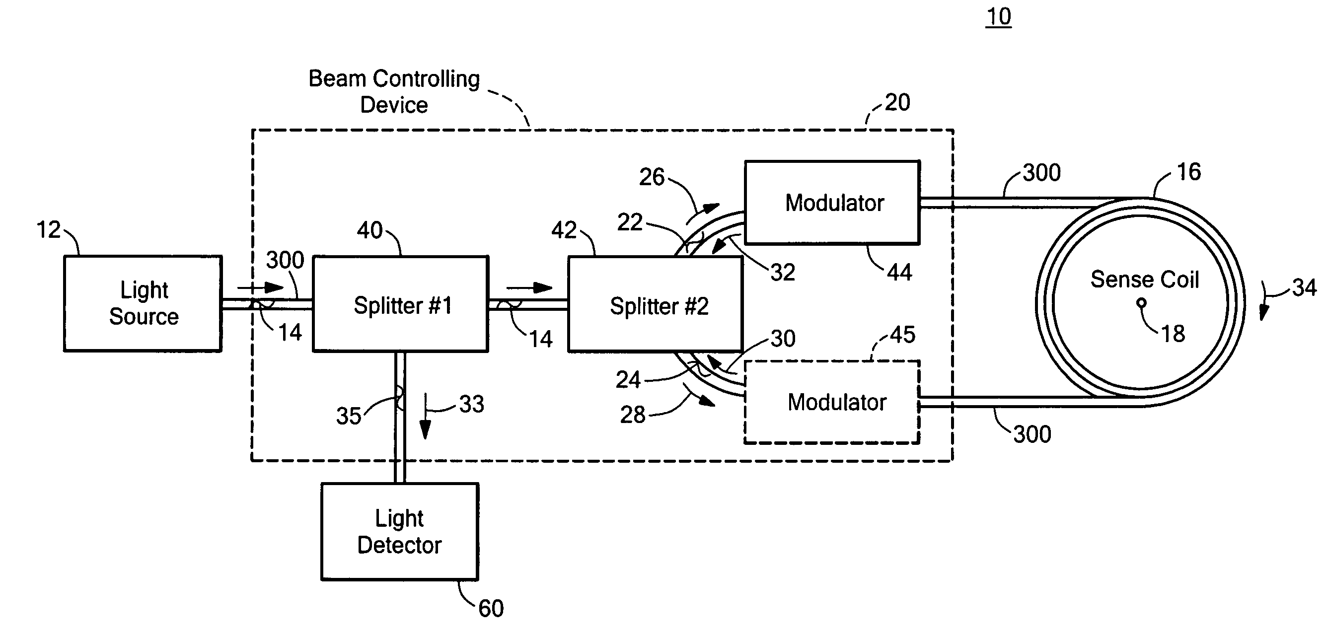 Photonic crystal interferometric fiber optical gyroscope system