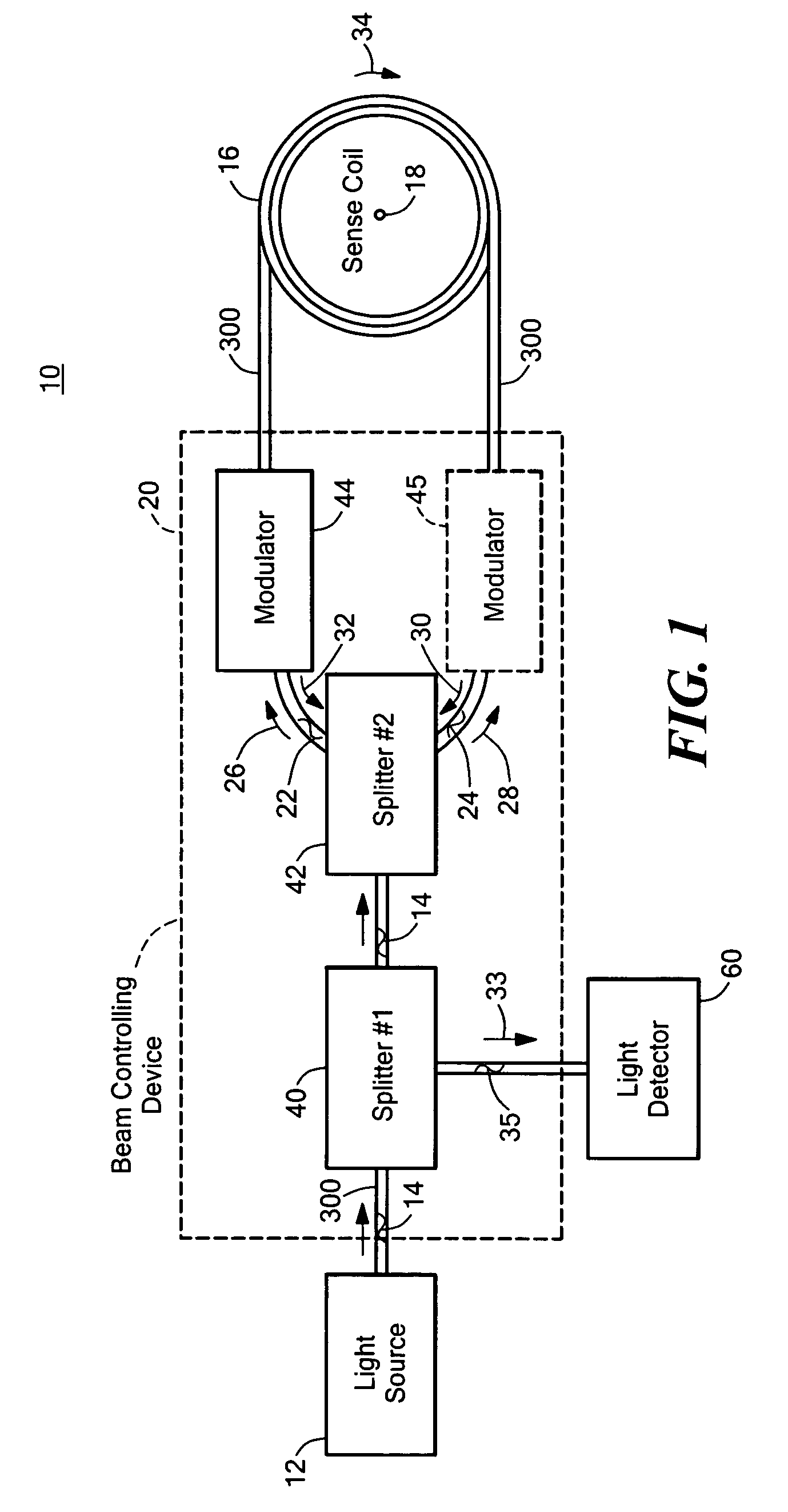 Photonic crystal interferometric fiber optical gyroscope system