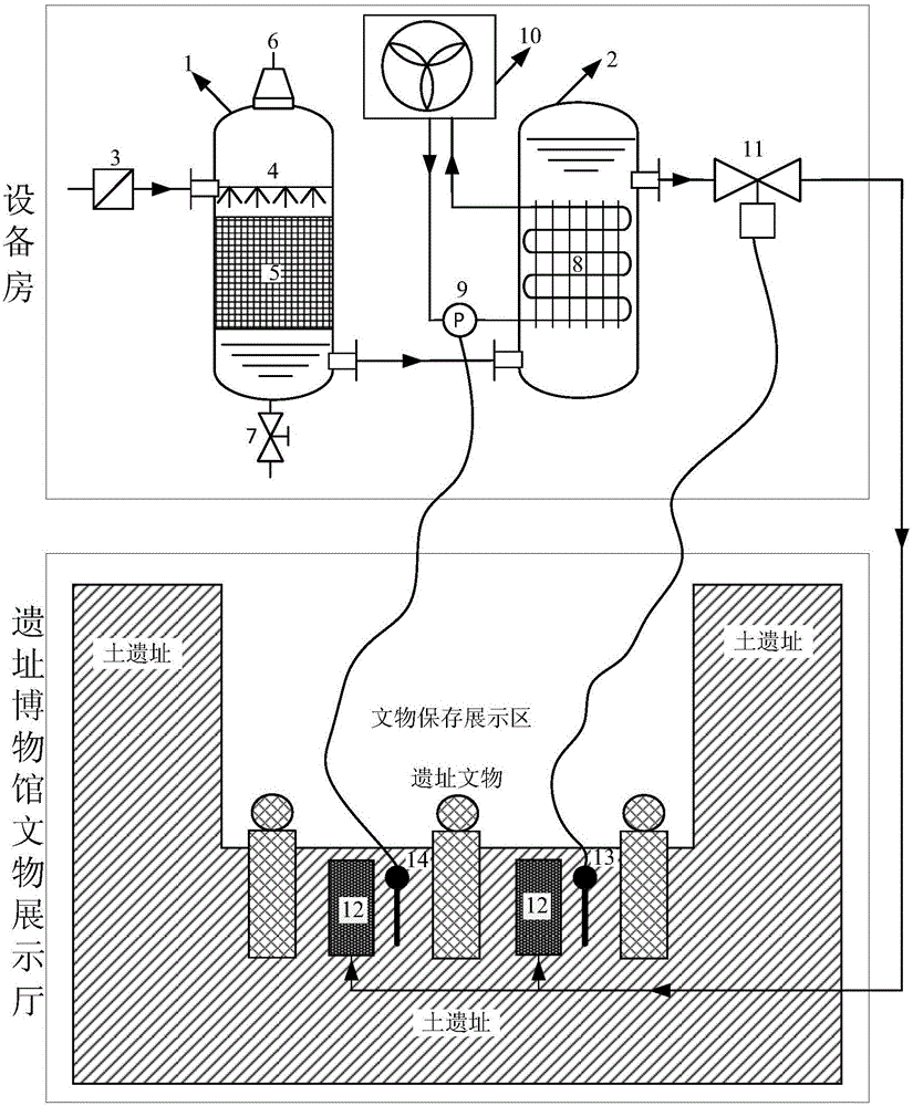 An in-situ environmental water replenishment protection system and water replenishment method for cultural relics unearthed in museum collections