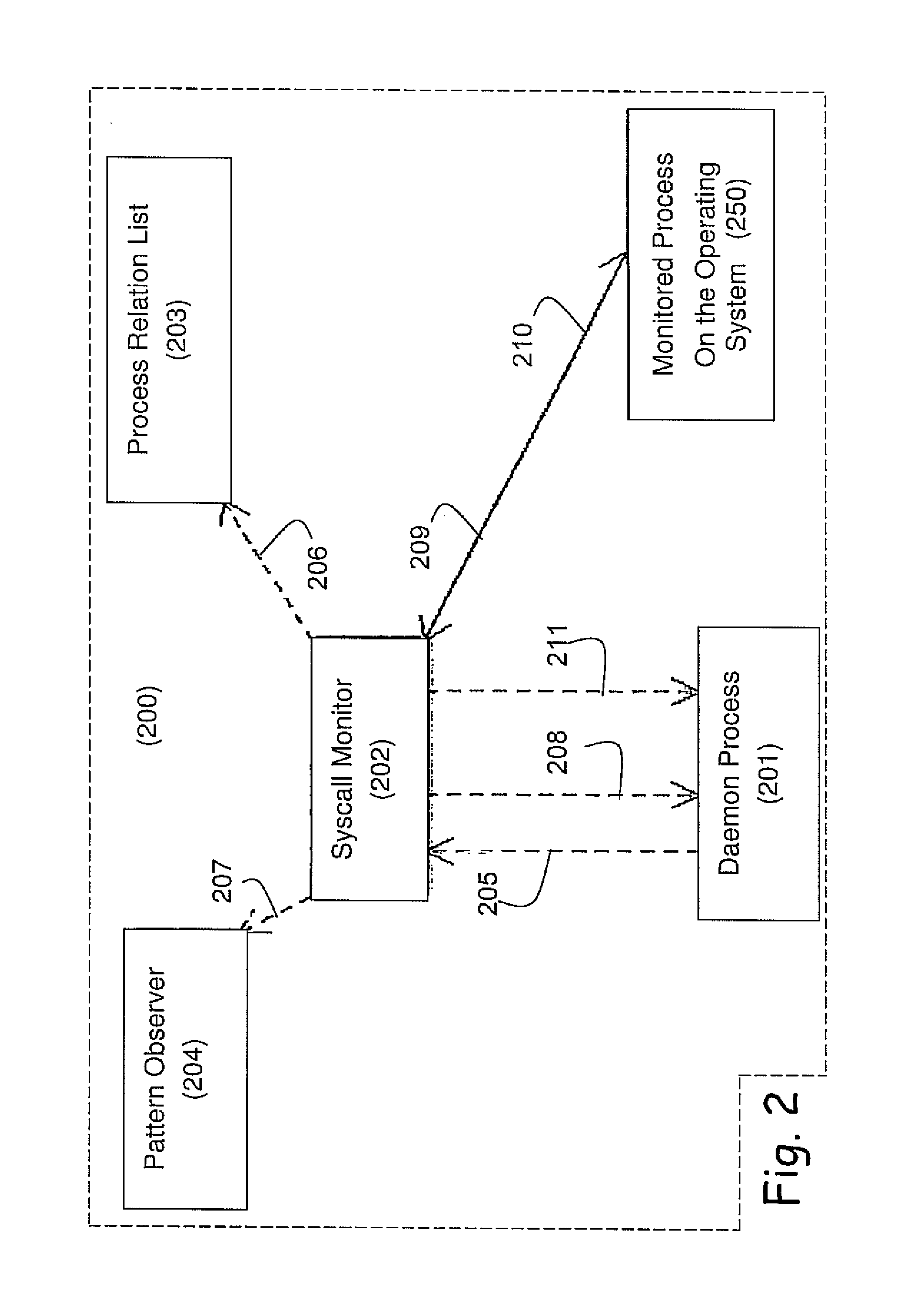 System and method for detection and prevention of host intrusions and malicious payloads