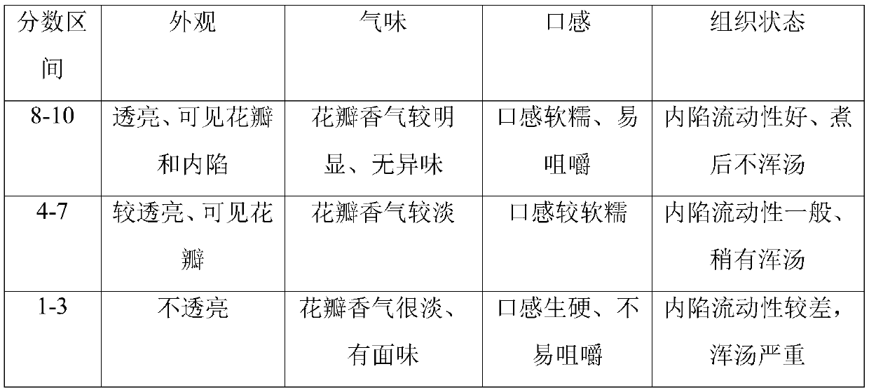 Petal and purple sweet potato sweet soup ball and processing method thereof