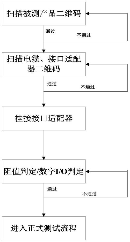 Missile test equipment error prevention system and method