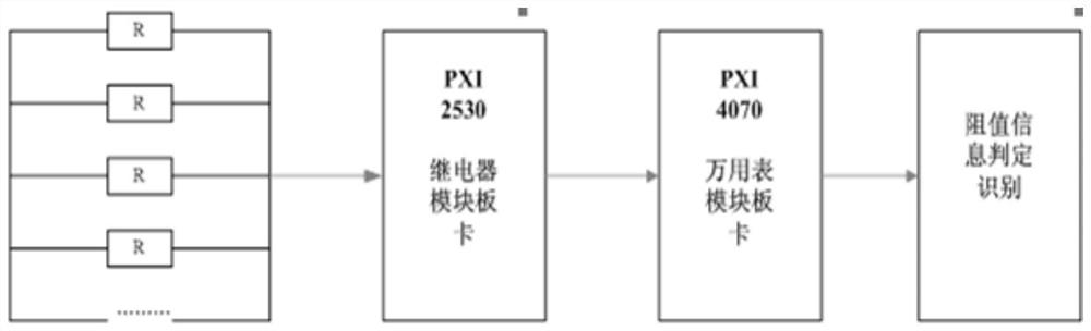 Missile test equipment error prevention system and method