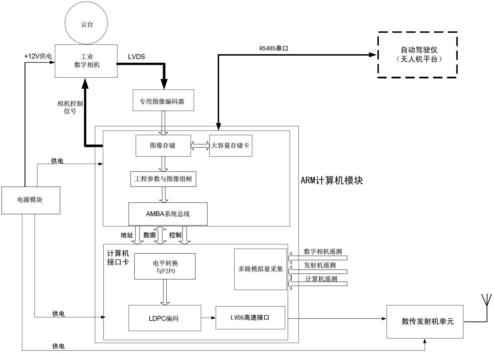 Unmanned plane load device with real-time wireless high resolution image transmission function