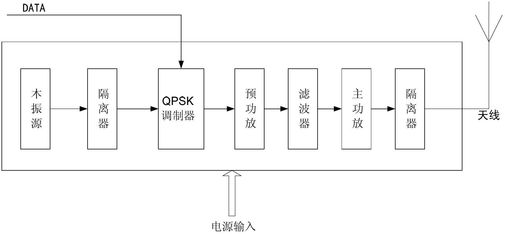 Unmanned plane load device with real-time wireless high resolution image transmission function