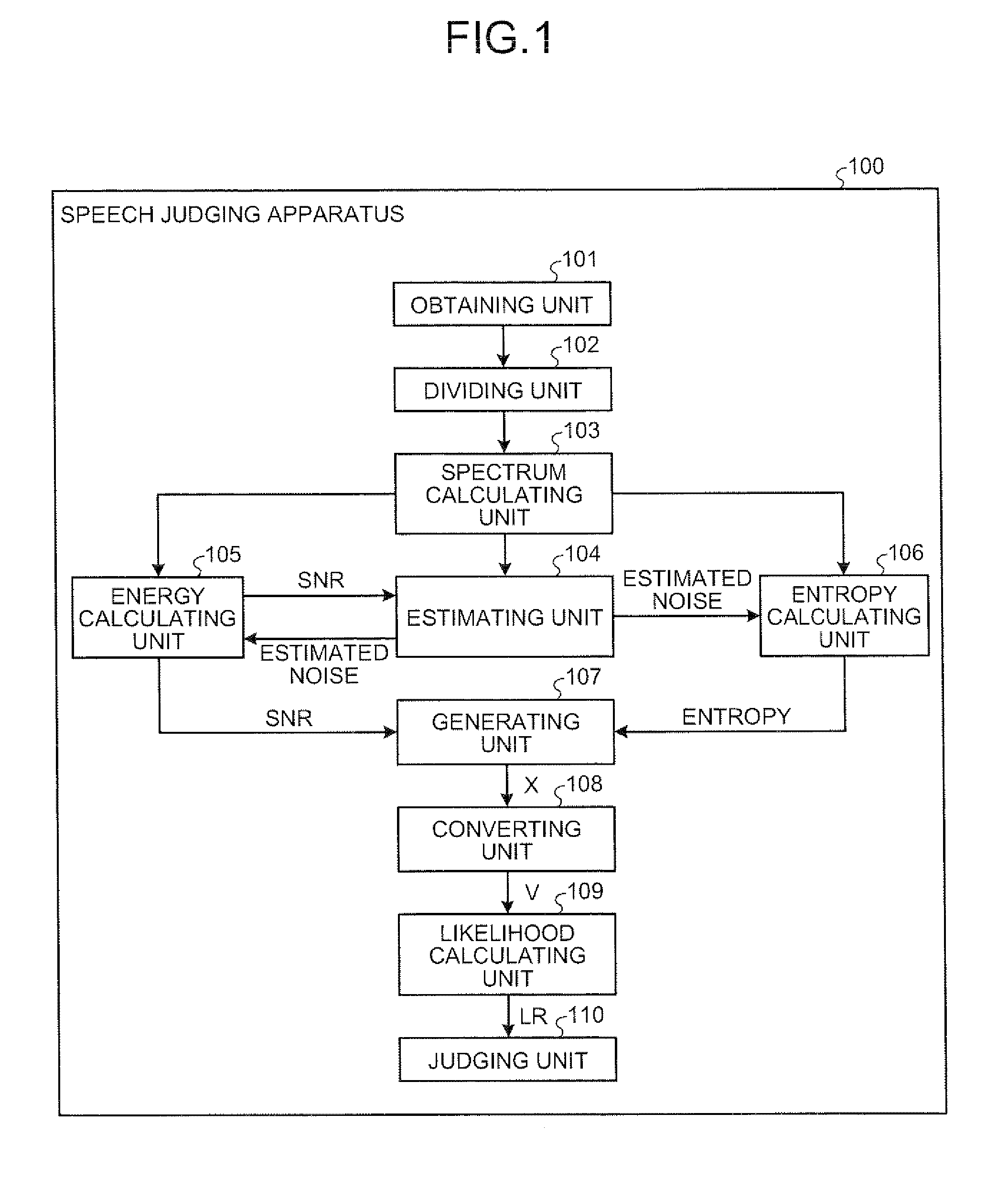 Apparatus, method, and computer program product for judging speech/non-speech