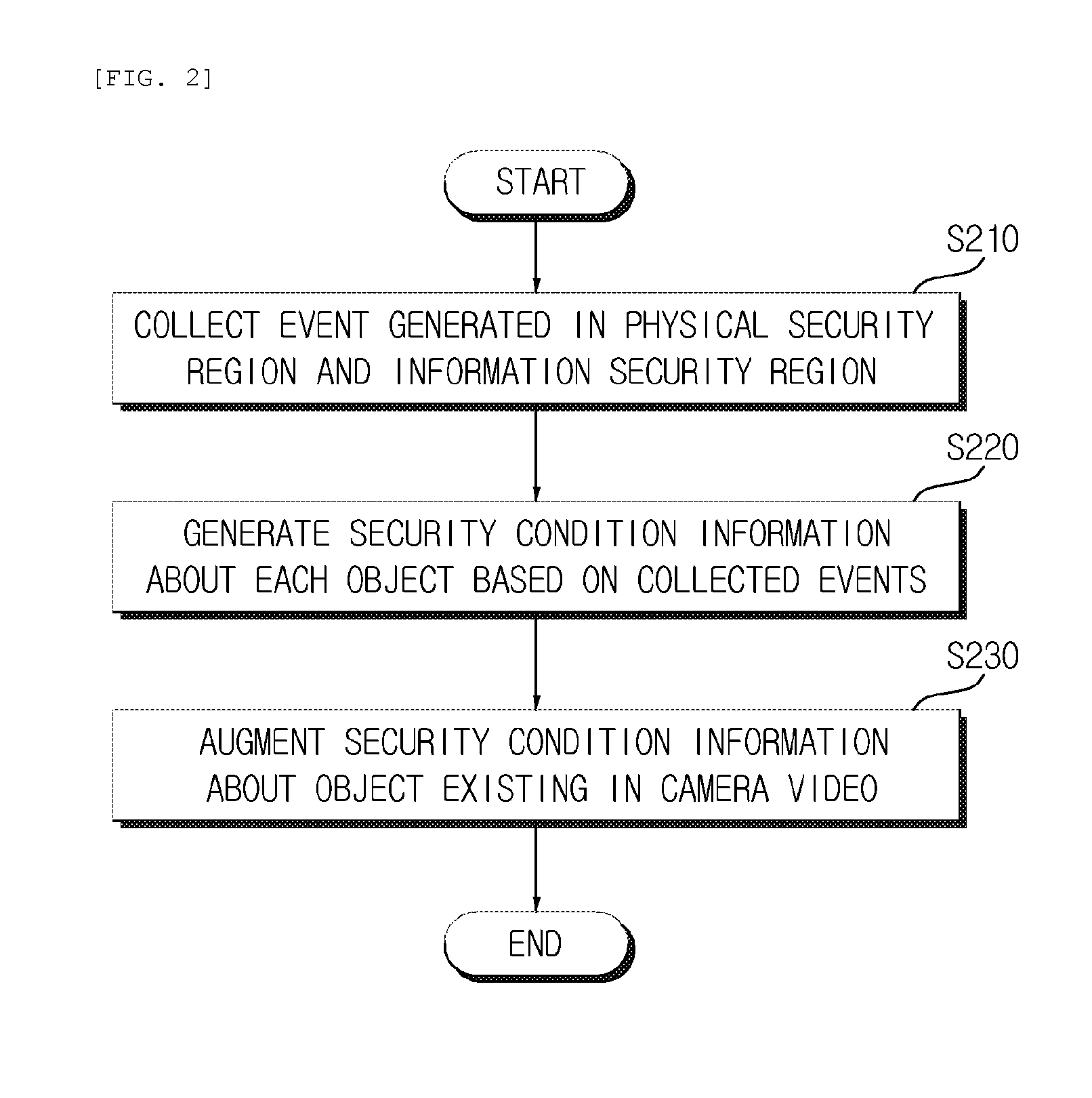 Security monitoring method and apparatus using augmented reality