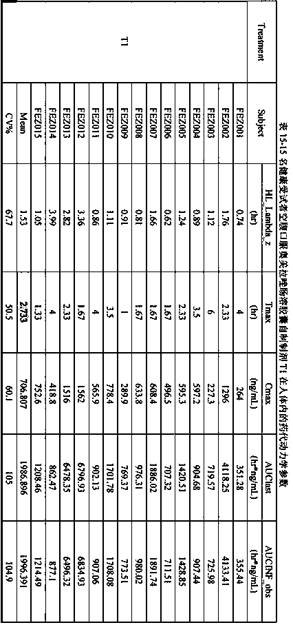 Omeprazole enteric capsule and preparation method thereof